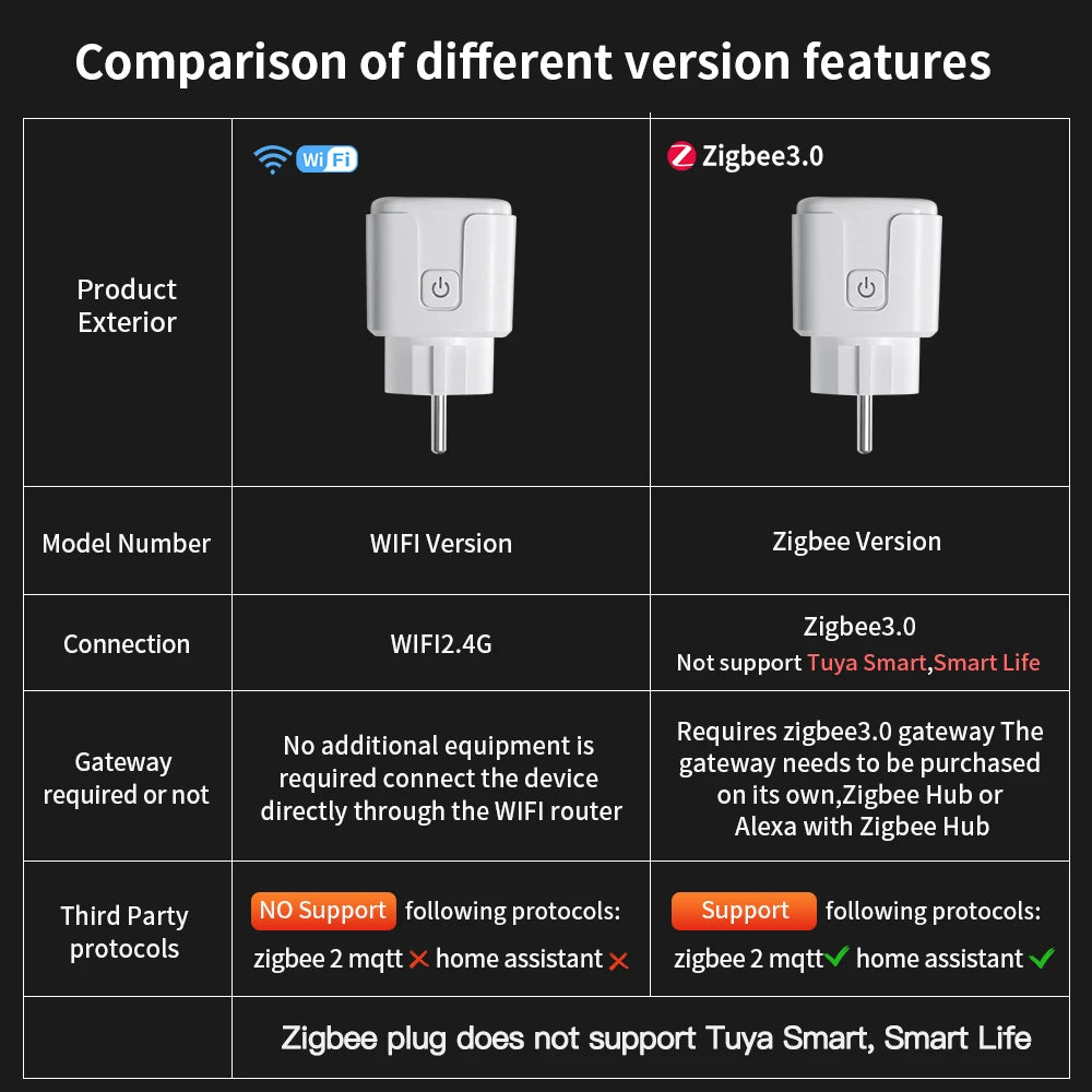 Smart WiFi & Zigbee Plug — 16A/20A with Power Monitor