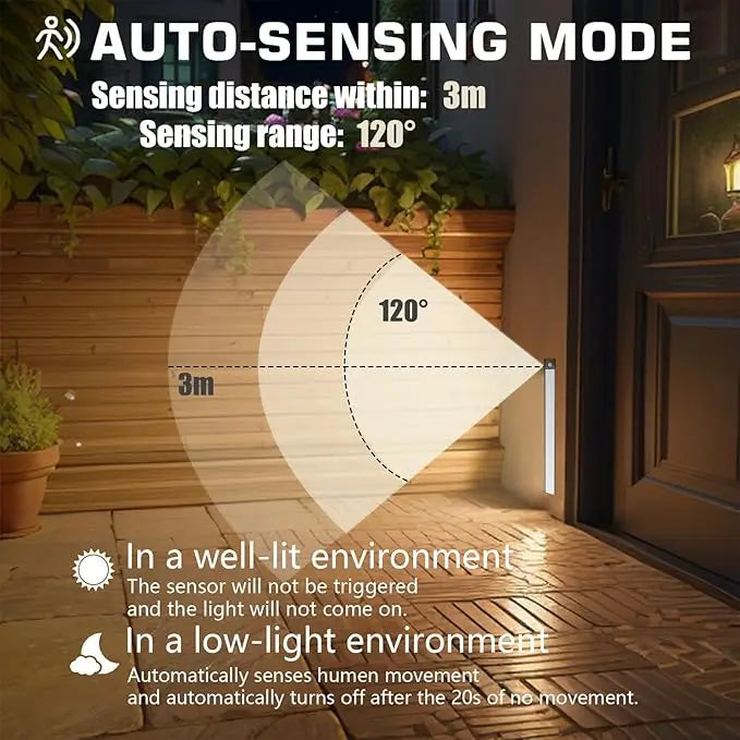 Smart Motion Sensor Cabinet Light — Magnetic, USB Rechargeable